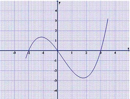 1174_Graph function.jpg